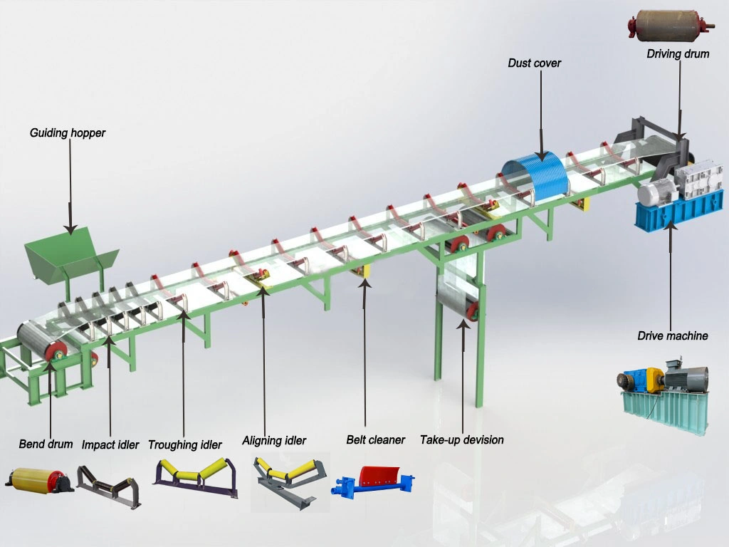 Heavy Duty ISO9000 Certification Belt Conveyor System for Mining/Power Plant/Cement/Port/Coal/Chemical Industry