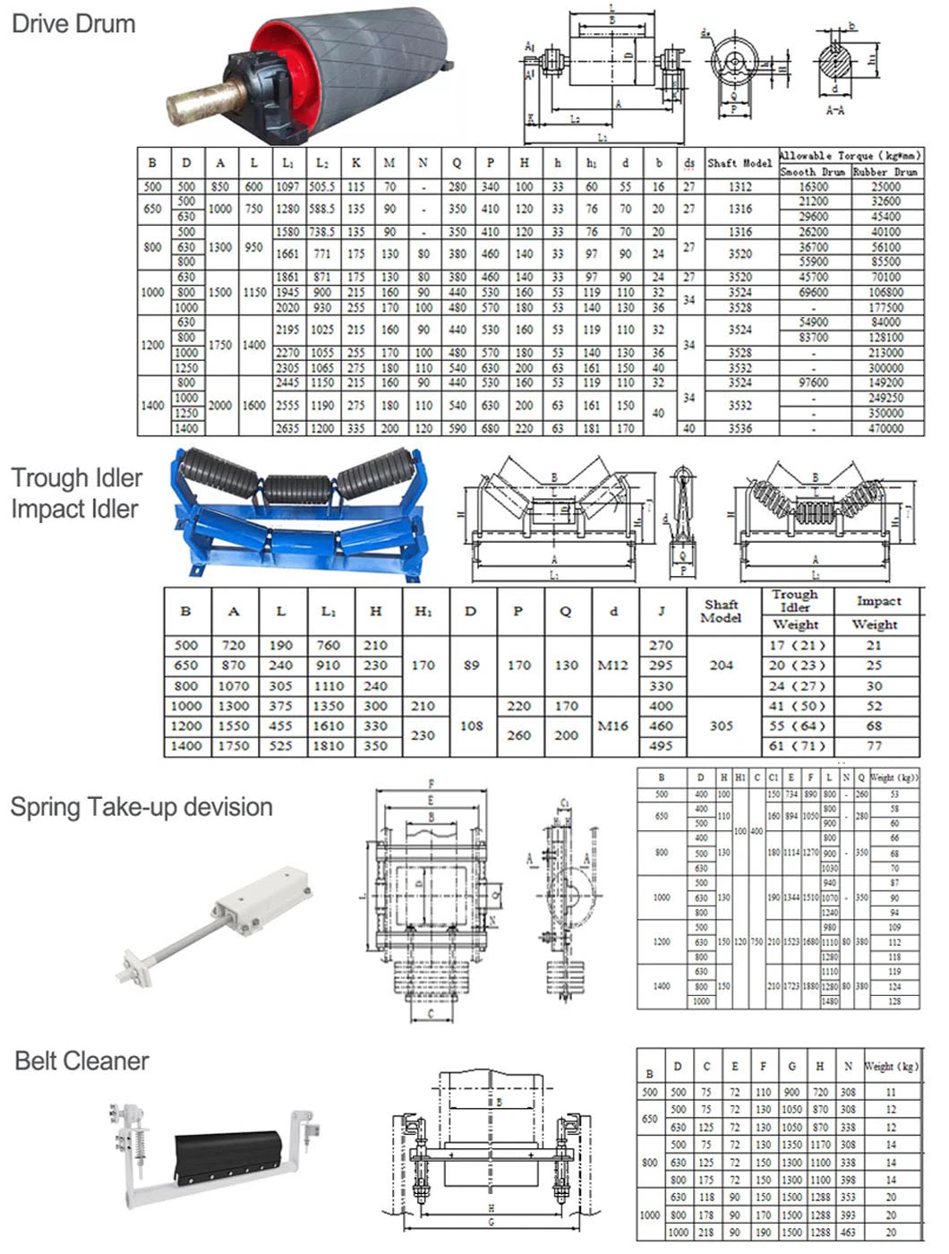 High Quality Heavy Duty Belt Conveyor System for Mining/Power Plant/Cement/Port/Coal/Chemical Industry