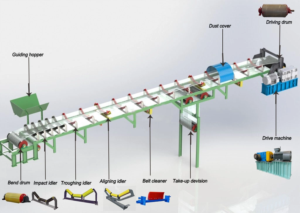 Heavy Duty Structure Fixed Flat Belt Conveyor System for Powder with High Quality