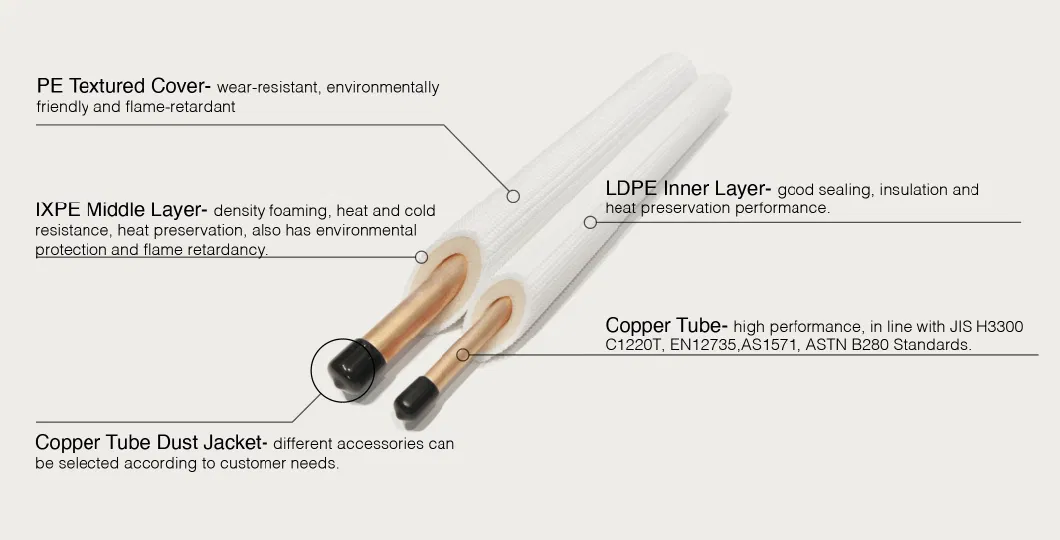 in Stock AC Insulation Pipe Fire/ Anti-UV/ Heat Resistance Copper Tube Set OEM