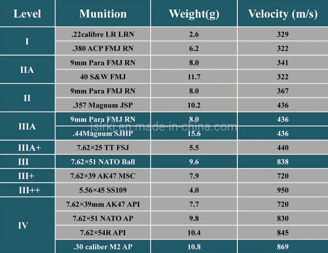 Concealed Bulletproof Ballistic Vest with Military-Grade Internal Body Armor for Police and Army Use