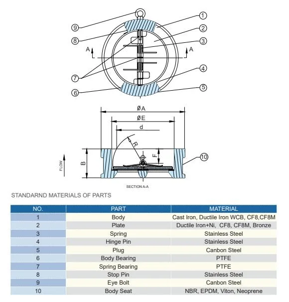 ASME Wafer Dual Plate Check Valve API609 Dual Plate Wafer Check Valve