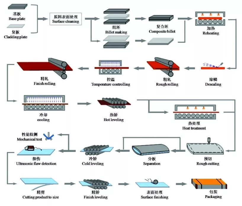 Q235 Ar400 Ar450 Ar500 Nm360 Nm400 Nm450 Nm500 Nm550 Nm600 Wear Resistant Steel Plate