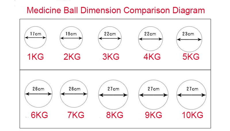 High-Quality Gym Equipment Two Color Rubber Weight Ball Medicine Ball Fitness Yoga Ball