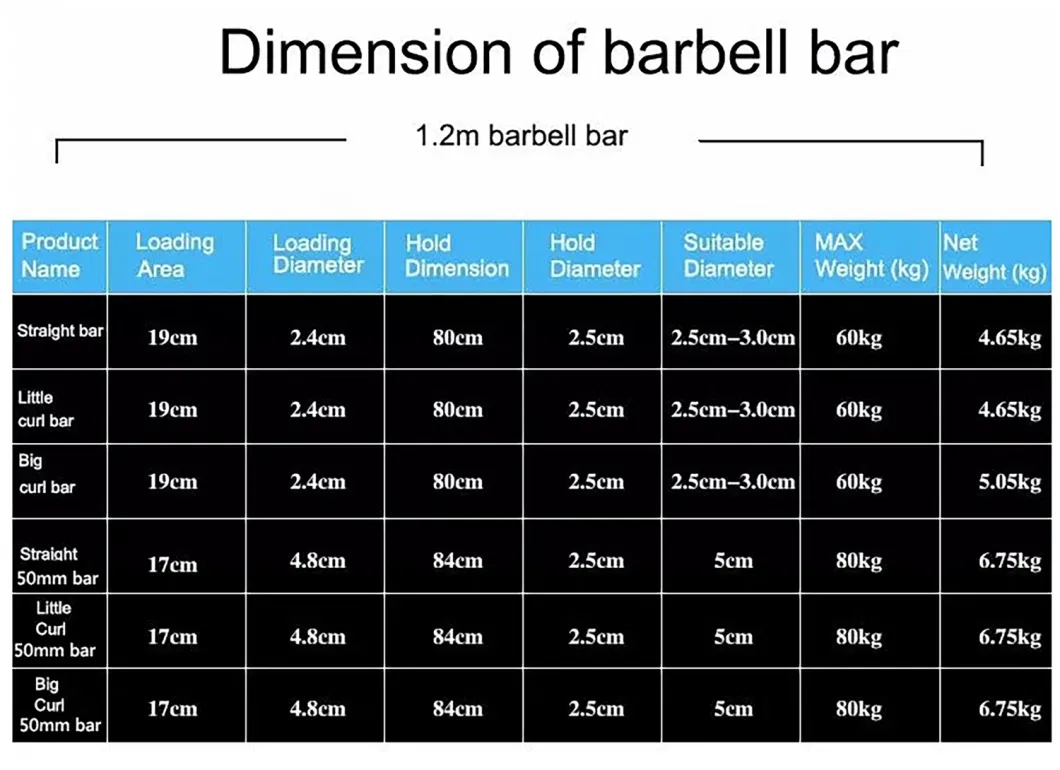 Gym Standard Top Sale High Quality Weightlifting Barbell Bar