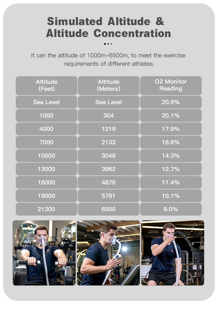 100lpm Simulated Altitude Training Hypoxic Generator Sportsman