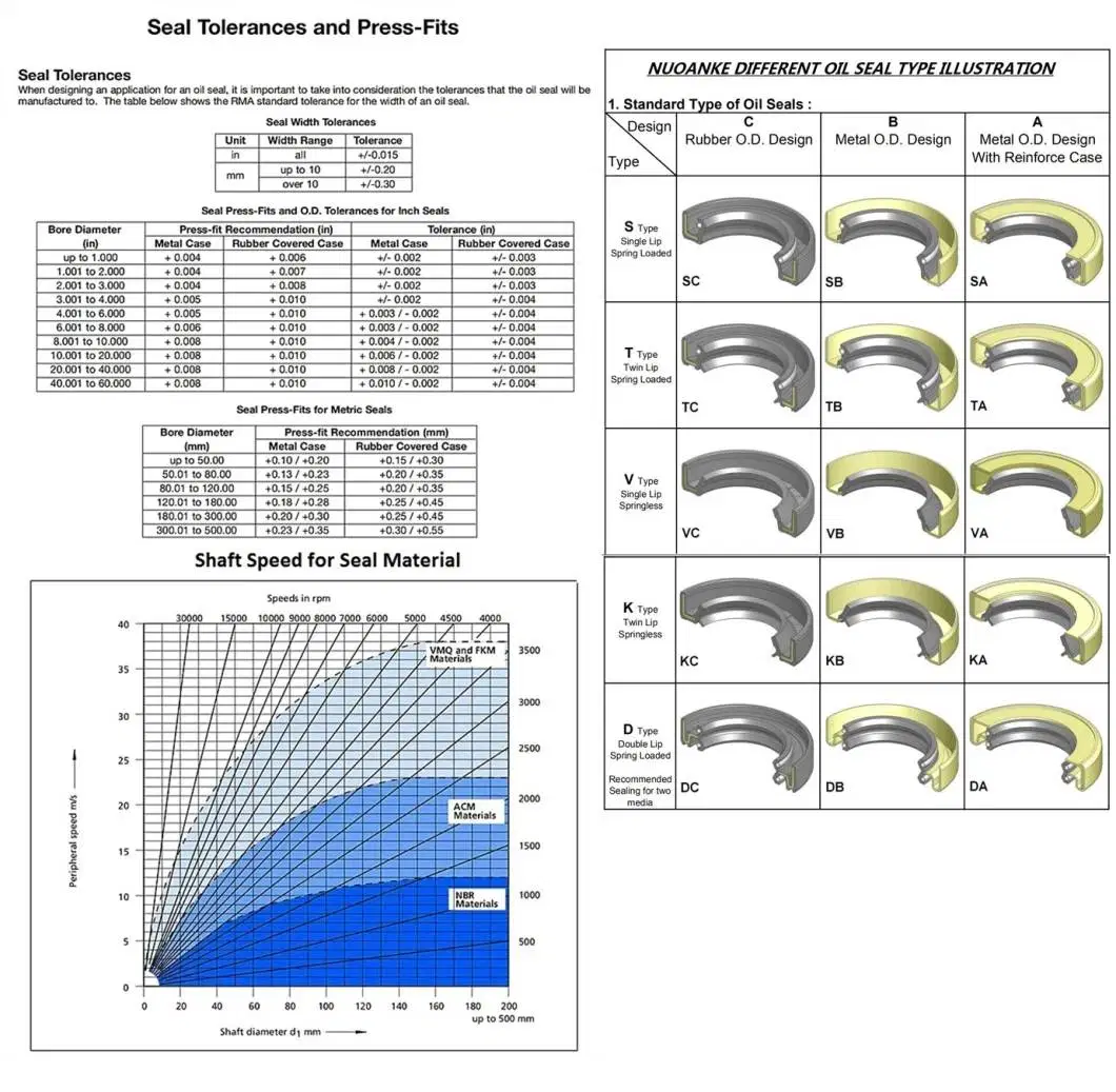 Colourful Heat and Oil Resistance NBR FKM EPDM Silicone Rubber O Ring