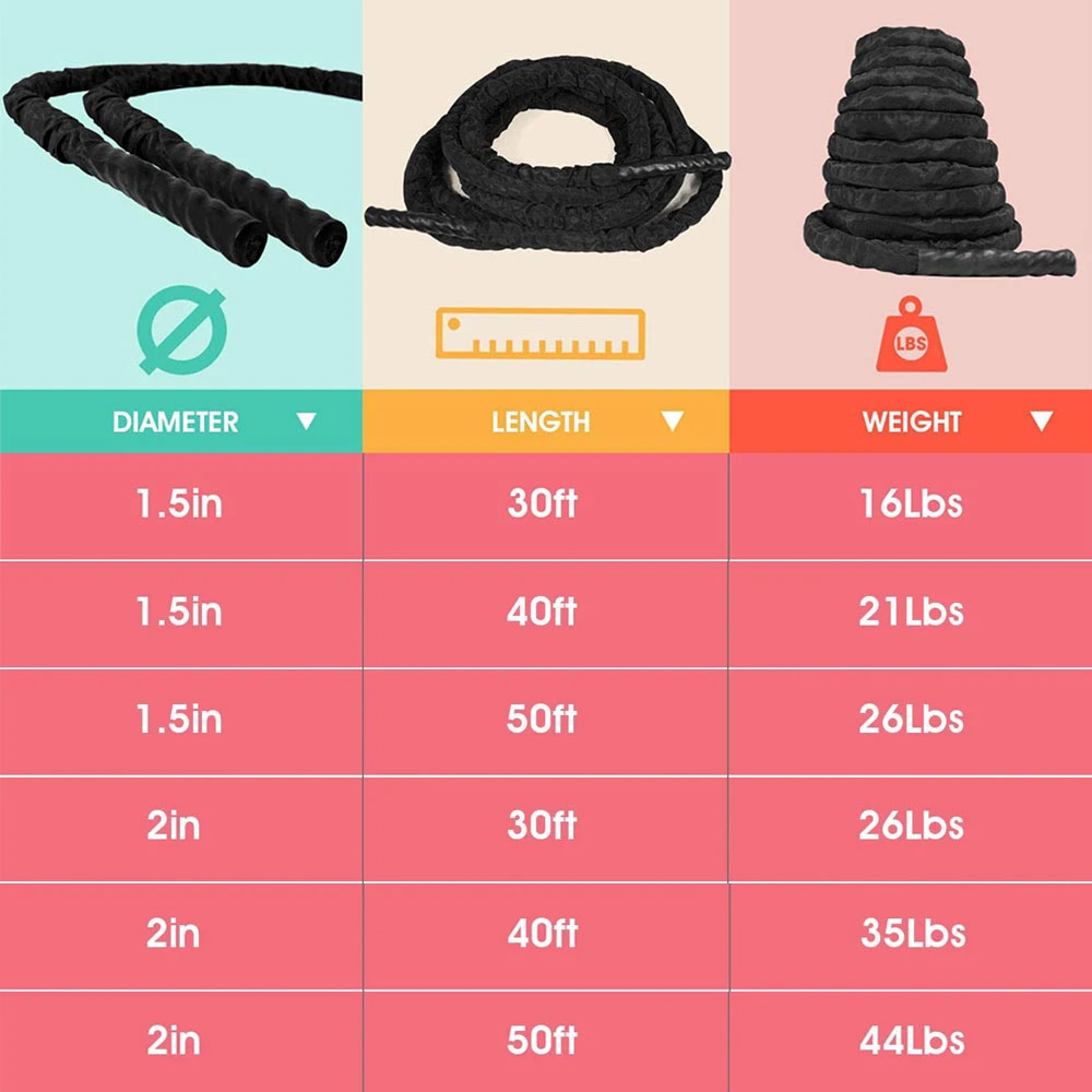 Exercise Training Battle Rope with Protective Cover