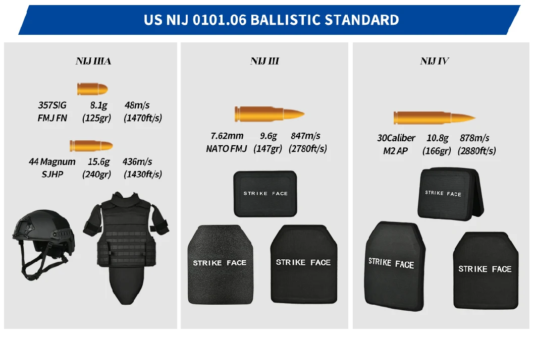 Modular Full Body Protective Bulletproof Clothing for Military and Police Operations Nij Iiia Bulletproof Vest