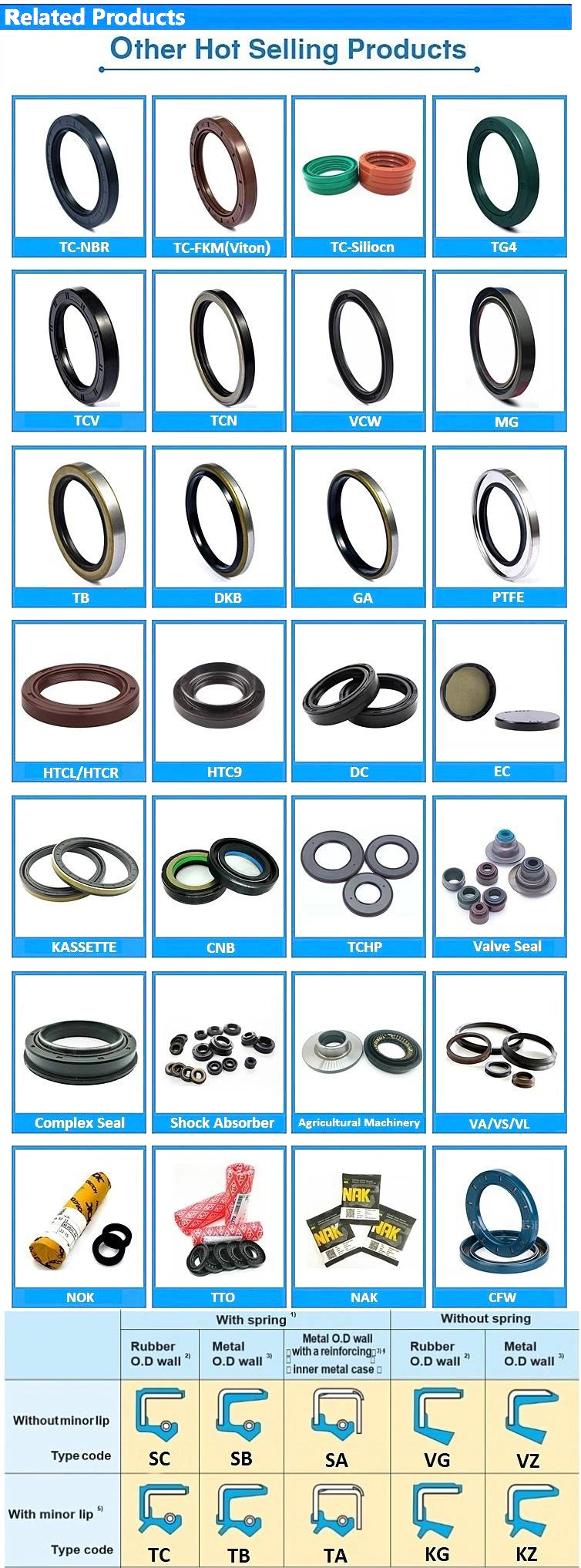 Colourful Heat and Oil Resistance NBR FKM EPDM Silicone Rubber O Ring