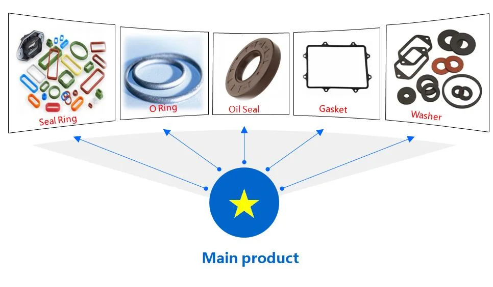 Smooth Finish High Temperature Resistance FKM NBR O Ring Seal Ring