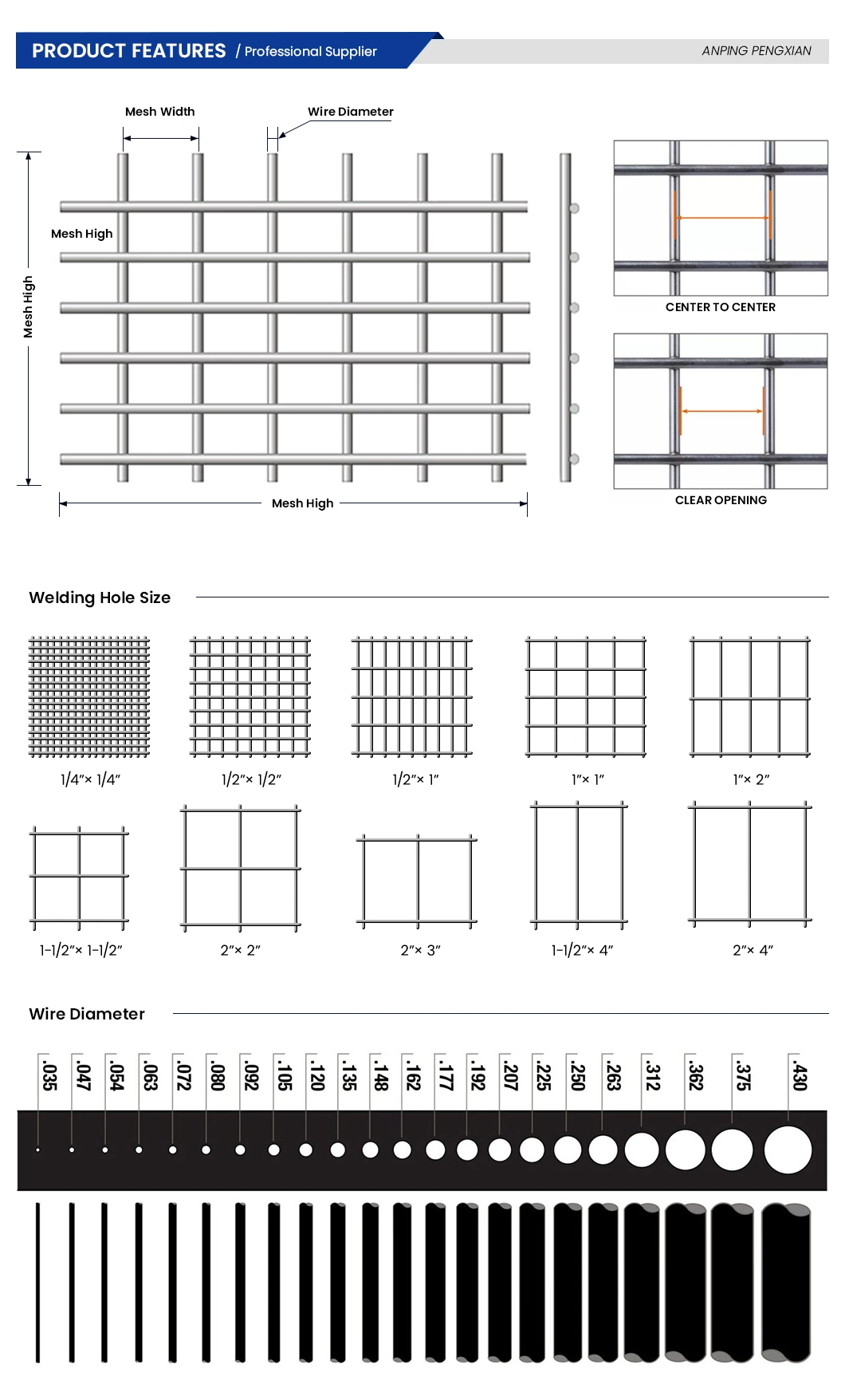 Pengxian 4mm 5mm 6mm Diameter 8X4 Wire Mesh Panels China Manufacturers 8 Gauge Galvanized 2 X 2 Welded Wire Mesh Used for Metal Fence Mesh
