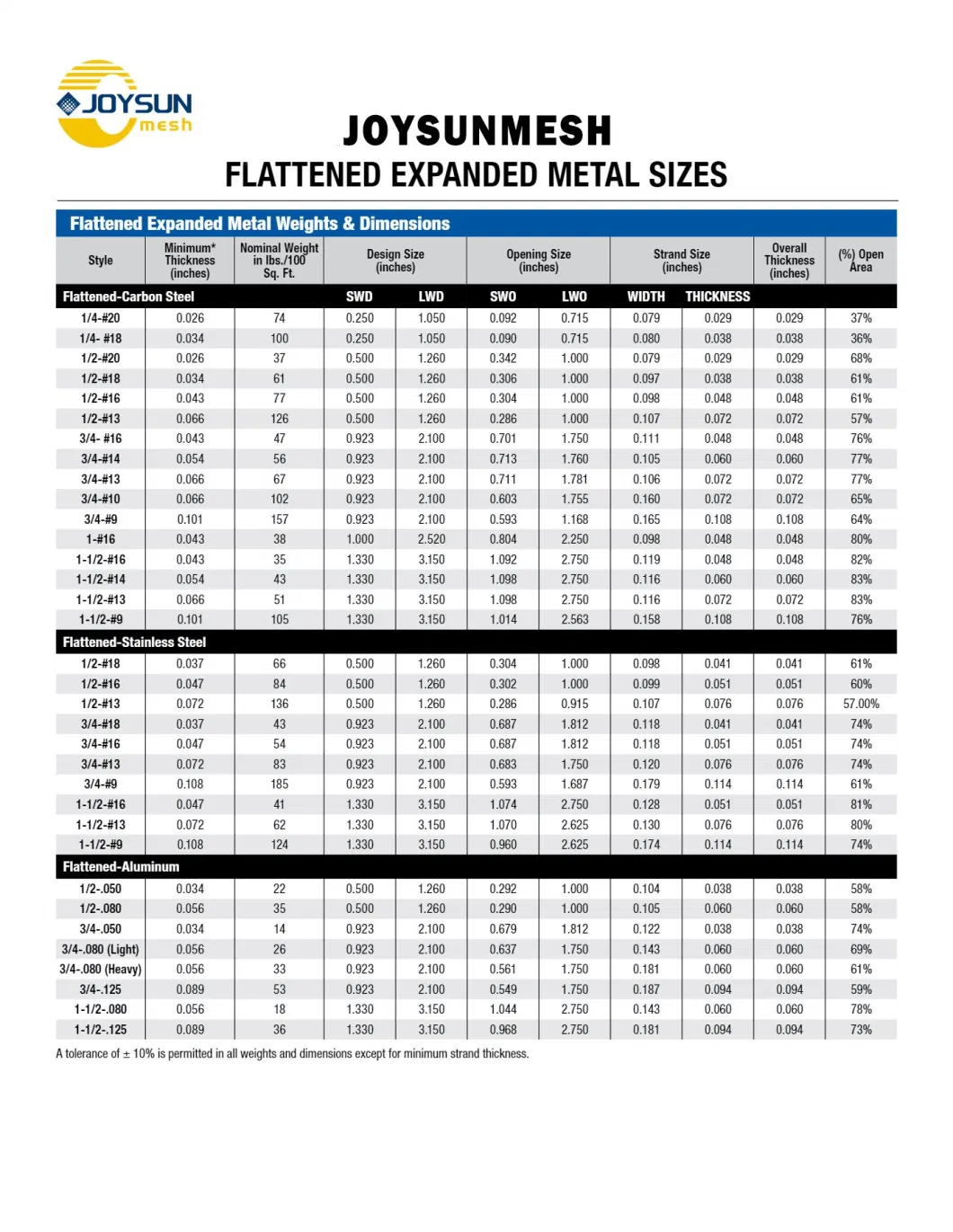 Various Materials 304/316 Stainless Steel / Galvanized Steel / Q235 Mild Steel Expanded Metal Mesh