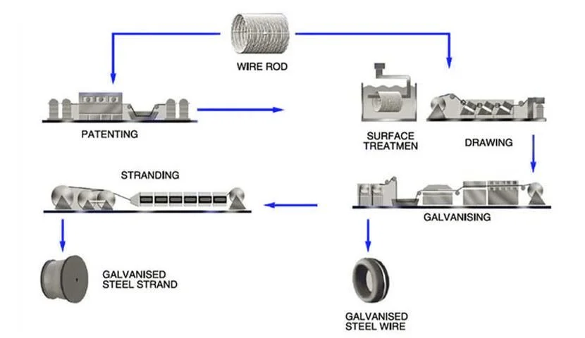 Factory Manufacturing Best Quality Stainless Steel Welding Wire AISI 430 304/316/201/410/316L/304L 1mm 2mmstainless Steel Cold Drawing Wire