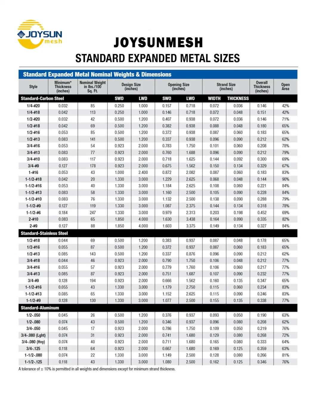 Various Materials 304/316 Stainless Steel / Galvanized Steel / Q235 Mild Steel Expanded Metal Mesh