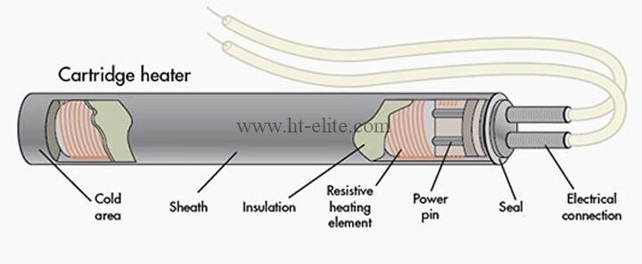 High Pressure Resistance Cartridge Heater Pencil Heating Rod