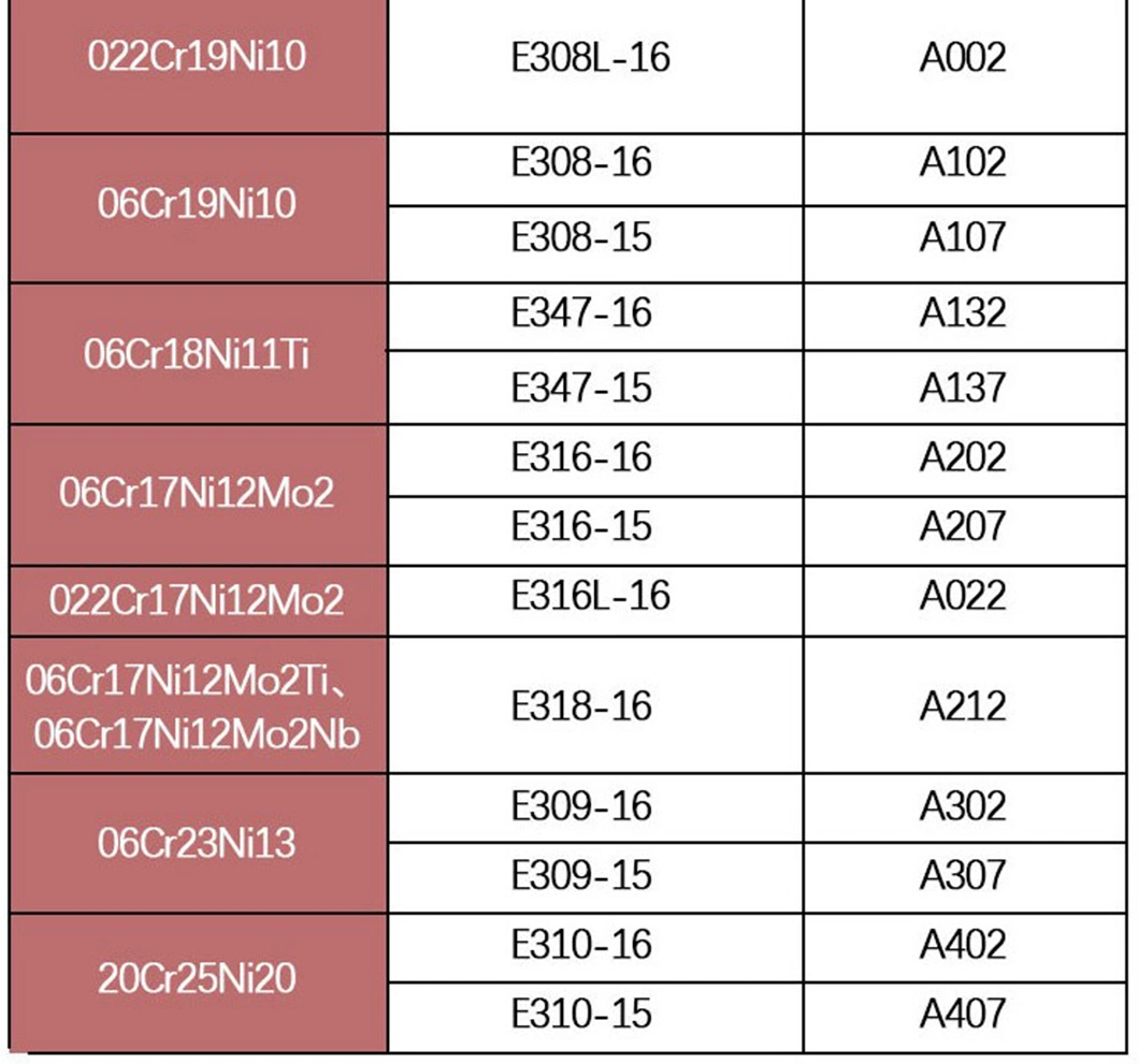 Factory Direct Sales Duplex Stainless Steel Electrode E2209/A402/A022A102 Stainless Steel Electrode 3.2mm