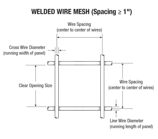 Stainless Steel, Hot DIP Galvanized L, Electro Galvanized, PVC Coated Welded Wire Mesh Panels Rolls for Garden Agriculture Poultry Animal Rabbit Cage