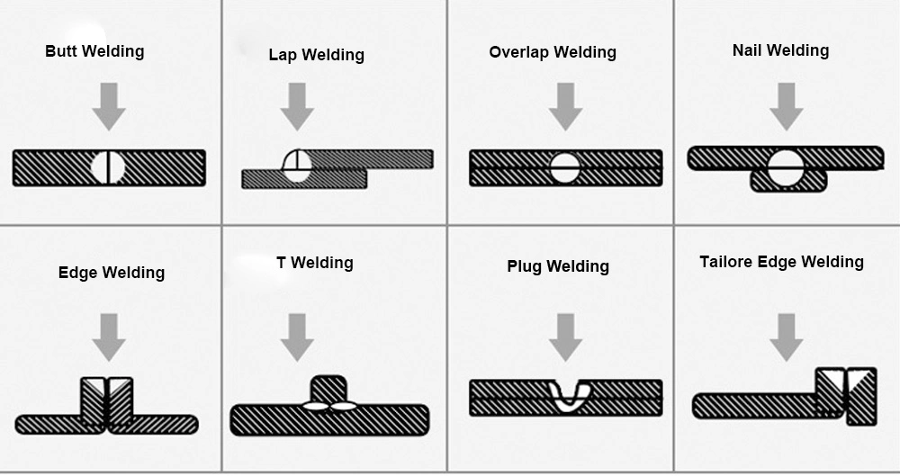 China Jina Factory laser Welder Equipment Device Mini Portable 3000W 1500W Laser Welding Machine Stainless Steel