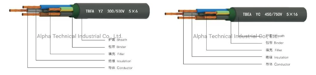 Electric Welding Machine Cable Rubber Insulated Fixed Laying Wires