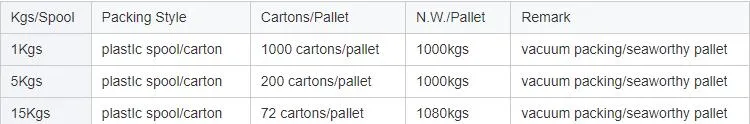 0.035&quot; (0.9mm) 0.045&quot; (1.2mm) MIG E71t-GS Flux Cored Welding Wire