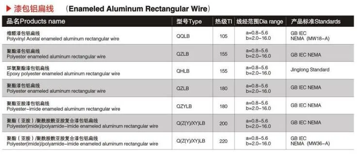 Qzy/Xy Coaxial Cable Enameled Aluminum Flat Wire High Cut Through for Dry-Type Transformers Aluminum Welding Wire