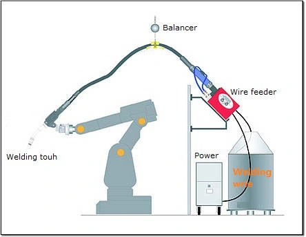 Welding Wire Er70s-G for Mild Steel and Low Alloy Steel Welding