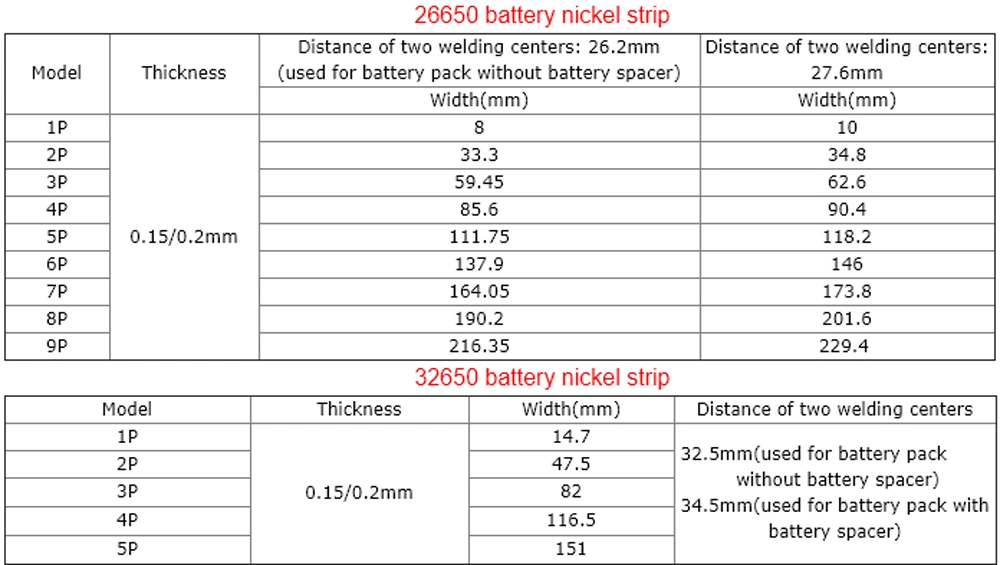 18650 21700 26650 32650 Battery Welding Machine Pure Nickel Strip Nickel Foil Plate Nickel Flat Wire