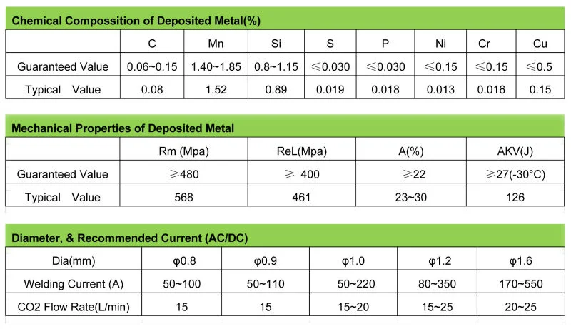 CO2 Carbon Steel MIG Solid Welding Wire Er70s-6 with D270 Spool