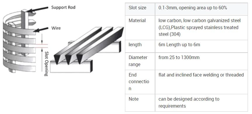 Stainless Steel Cylinder Wire Mesh Filter/Wedge Wire Fliter Drum/Wire Wrapped Drum Screen