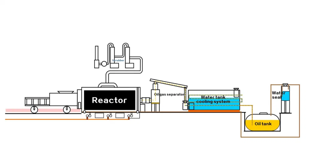 8ton Batch Type Waste Plastic Tyre Rubber Recycling to Oil Pyrolysis Machine