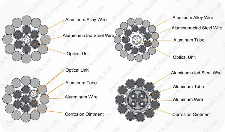 Outdoor Self Supporting Single Mode Optical Fiber Cable Price Per Meter 24 48 96 Core Stranded Ground Wire Opgw Cable