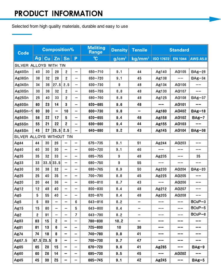 Easy to Flow Copper Silver Brazing Alloys Welding Wire