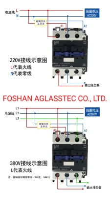 China AC Contactor for Edging Glass Machine Voltage 220V 380V