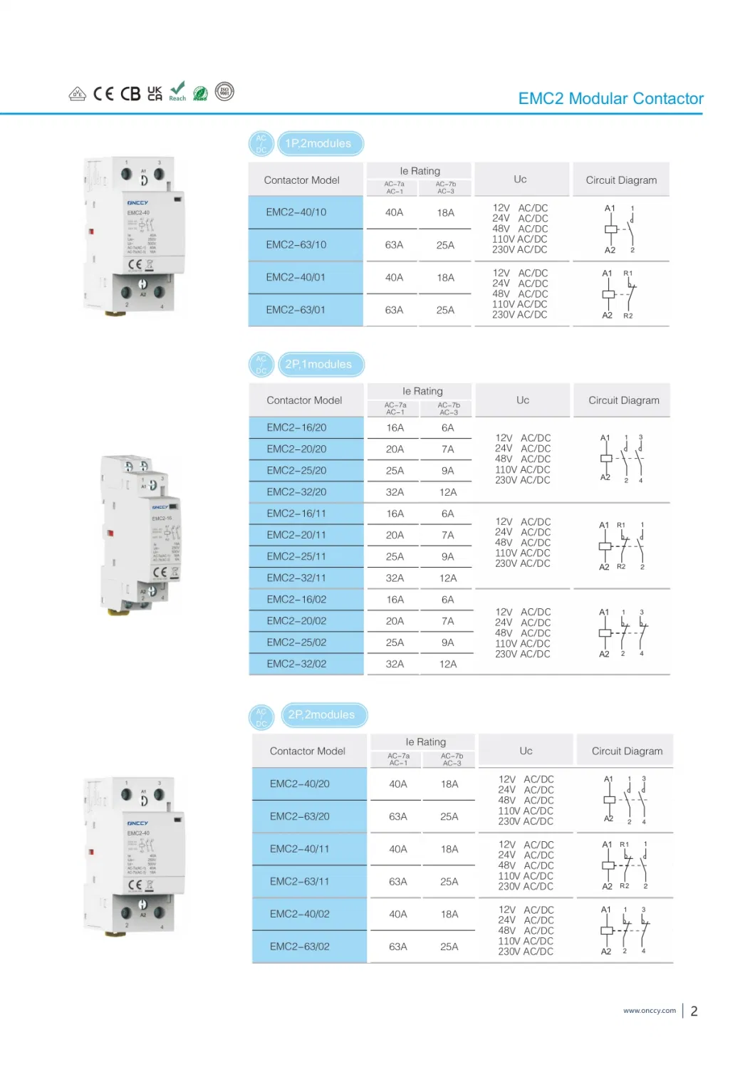 Onccy 12V-230V 16A-63A EMC2 3p 2, 3modules AC/DC Modular Contactor 2 Pole Contactores Magnetic Electric