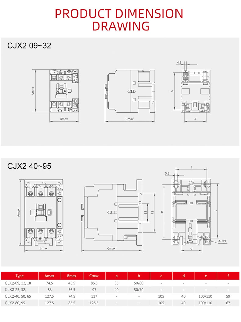 Geya Cjx2-0910 LC1d-0910 DIN Rail Electric AC Contactor Magnetic 24V 110V 220V 380V 400V 440V