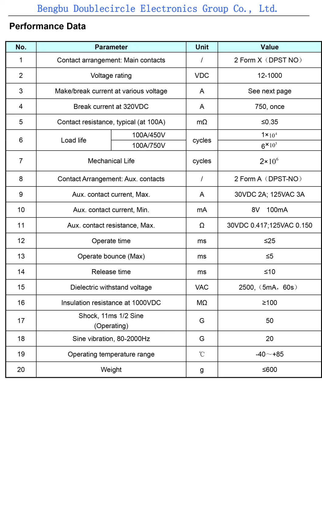 High Quality 100A 2 Form X (DPST NO) DC Contactor Normally Open Coil Voltage DC Contactor 24V for Electric Motors