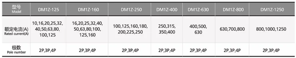 1 Pole 200 AMPS 250 AMPS 150A 160A 200A 250A DC 12V 24V 36V 48V 100V 250V 1p Solar PV DC Circuit Breaker MCCB