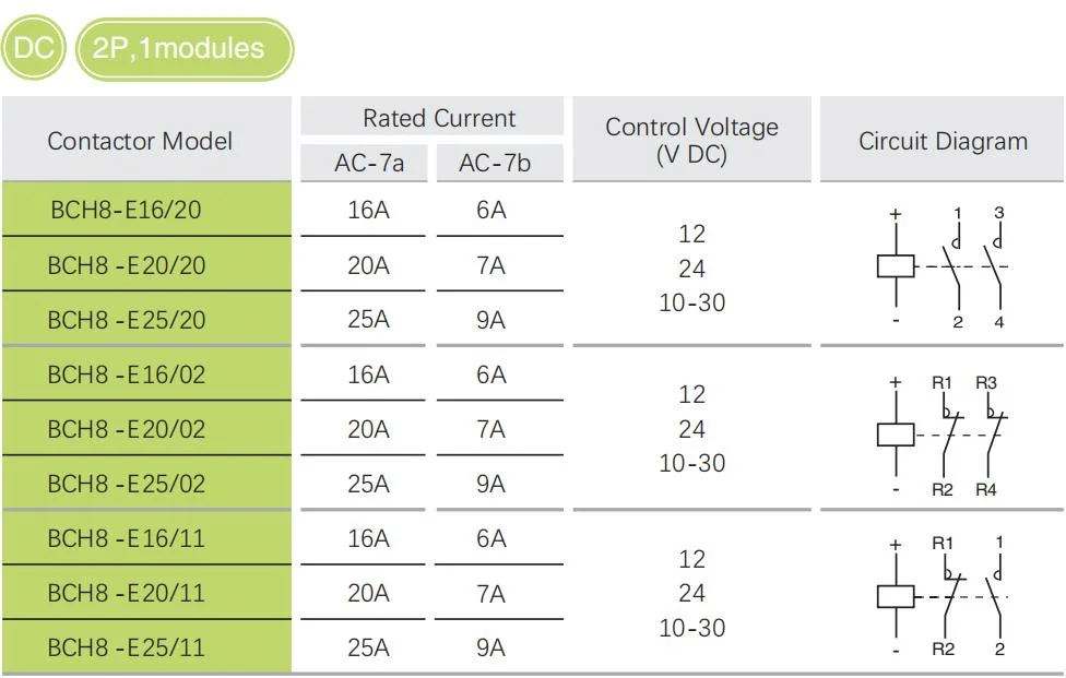 DIN Rail Modular DC Contactor 12V 24V 16A for Smart Lighting Control