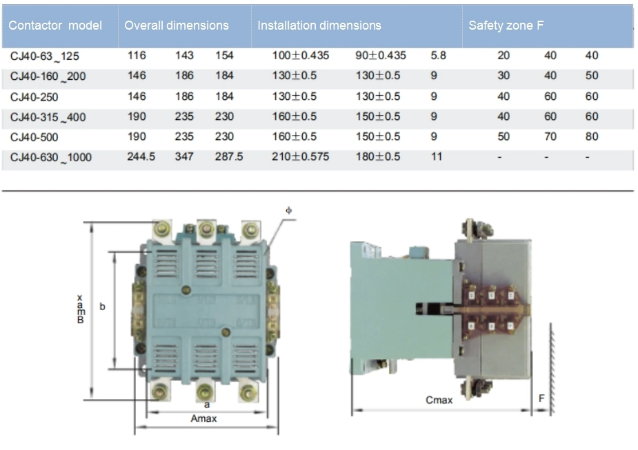 Cj40 Series 63A 100A 250A 400A 3 Phase Magnetic Contactor