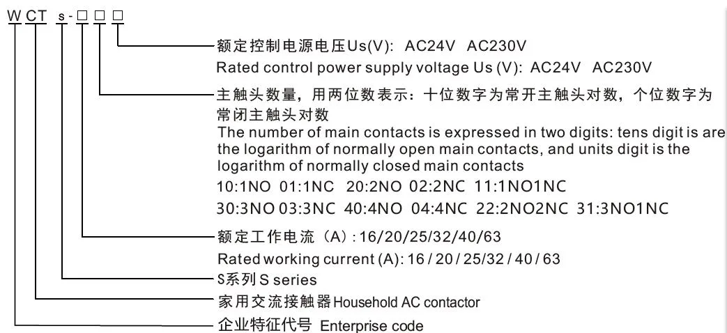 20A DIN Rail Household 24V 230V AC Contactor (WCTS-20/11)