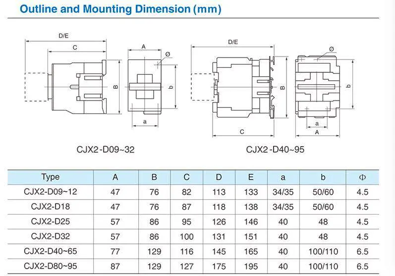 Cjx2 (LC1) Excellent Quality AC Magnetic Contactor with Ce Certificate Motor Starter Relay Contactor