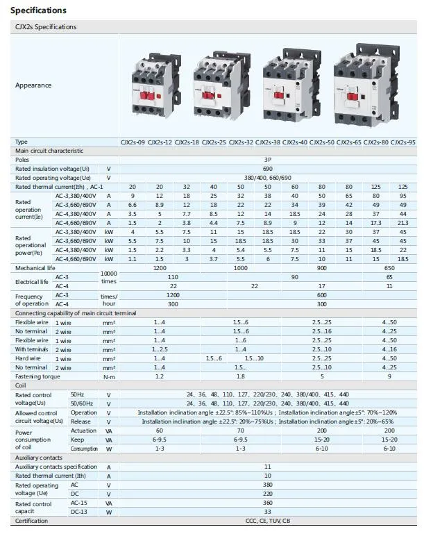 24V 9A Gwiec Silver Contact AC Single Pole Contactor Cjx2