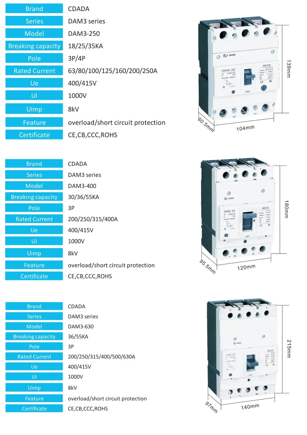 MCCB Dam3-160 3p 16~160A Compact DIN Rail Molded Case Circuit Breaker