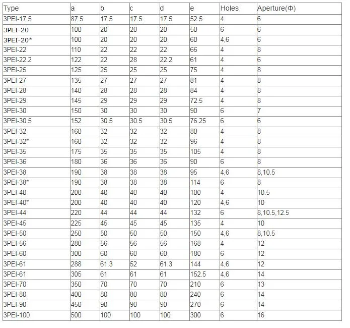 Sizes of Three Phase Ei Silicon Electrical Transformer Steel Sheet