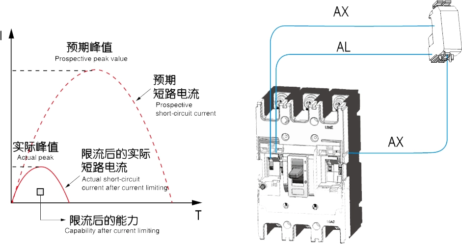 Compact Size Circuit Breaker 400A