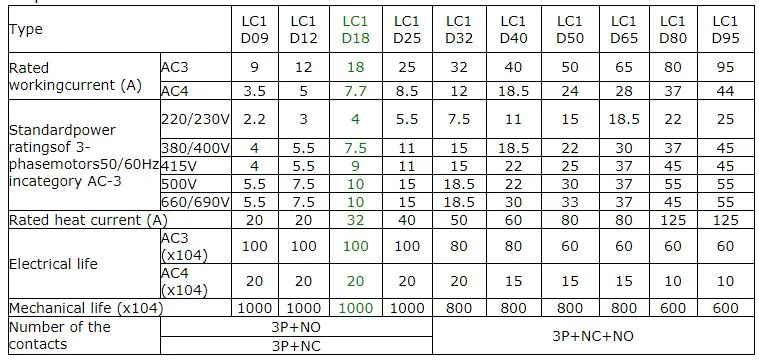 Schnei Der Electric LC1d09m7c Q7c F7c B7c Coil 220V 380 110AC 50/60Hz Contactor Rrelay Tesys 3p 9A 1no+1nc Load Standard LC1d