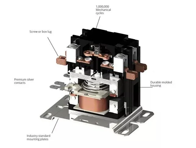 AC Contactor of Household Building Air Conditioner