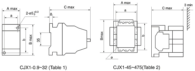 Types of AC Magnetic Contactor 3 Phase AC Contactor (CJX1)