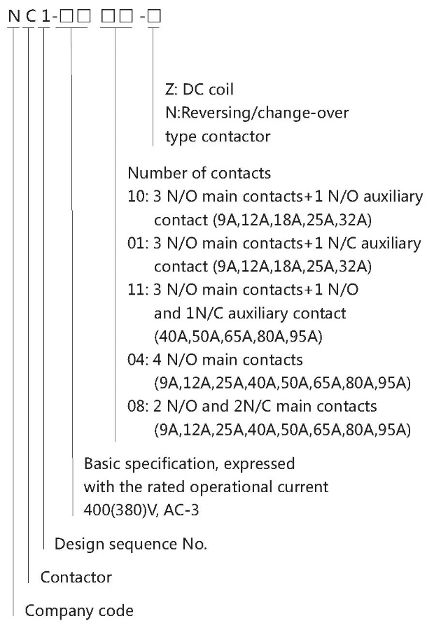 Chint Nc1 4p 2no and 2nc Nc1-0908 Nc1-1208 Nc1-2508 Nc1-4008 Nc1-5008 Nc1-6508 Nc1-8008 Nc1-9508 4 Pole 220V 230V 240V 9A 12A 25A 40A 50A 65A 80A 95A Contactor